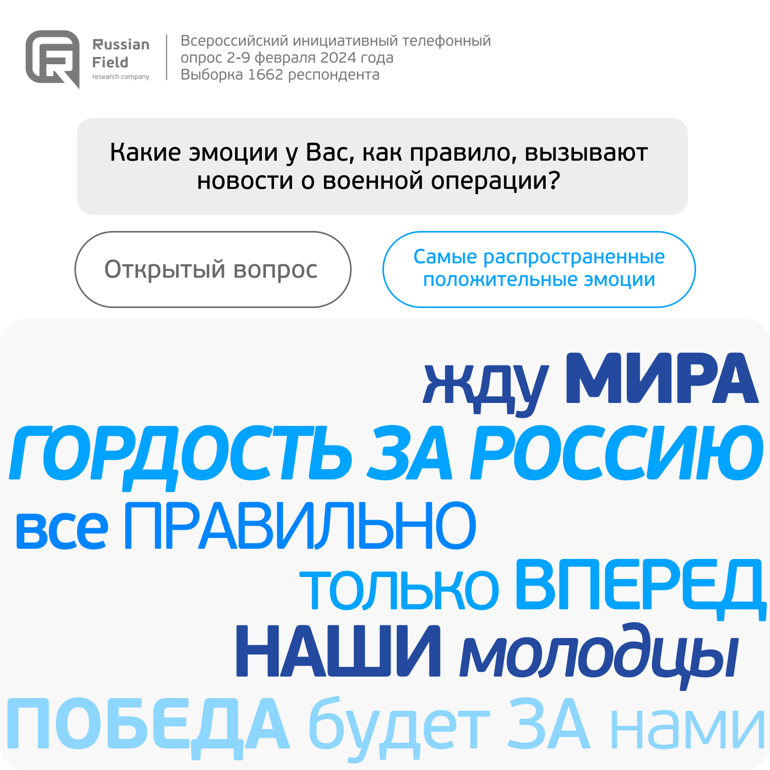 Два года «военной операции» в Украине: отношение россиян