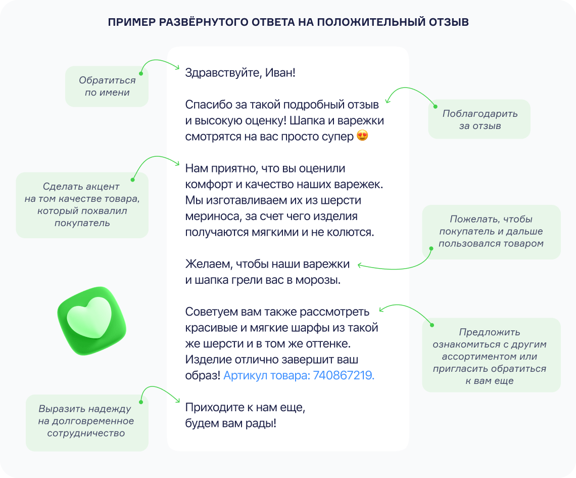Алгоритм развёрнутого ответа на позитивный отзыв клиента
