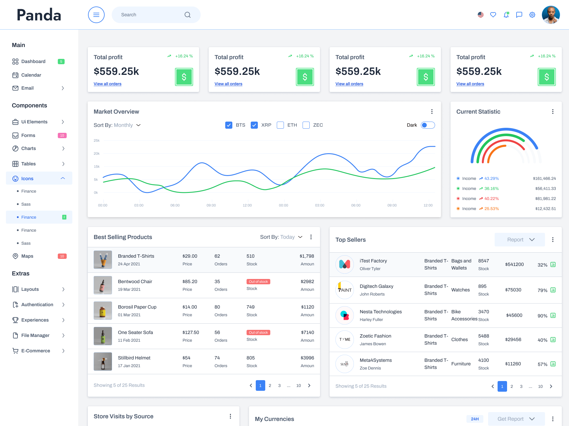 Figma templates, design systems and UI kits