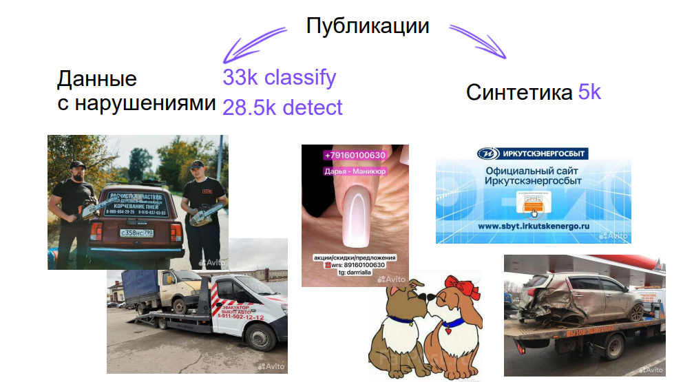 Так у нас выглядят среднестатистические контакты — текст на машинах или водяной знак с сайтом, как на картинке с собачками