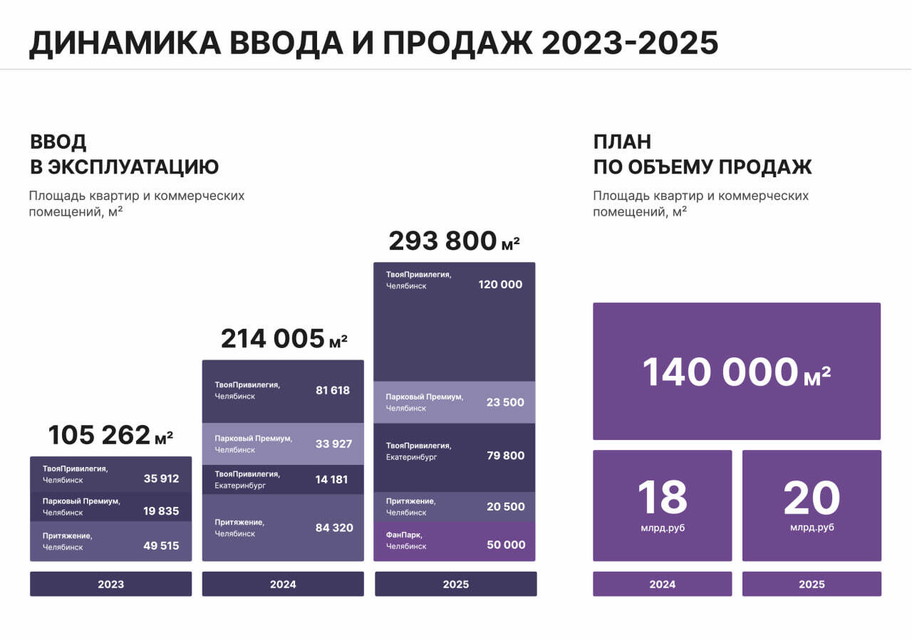 Презентация к новому размещению облигаций ПАО АПРИ (4 марта, 1 млрд р., BBB-, YTM 37,1%)