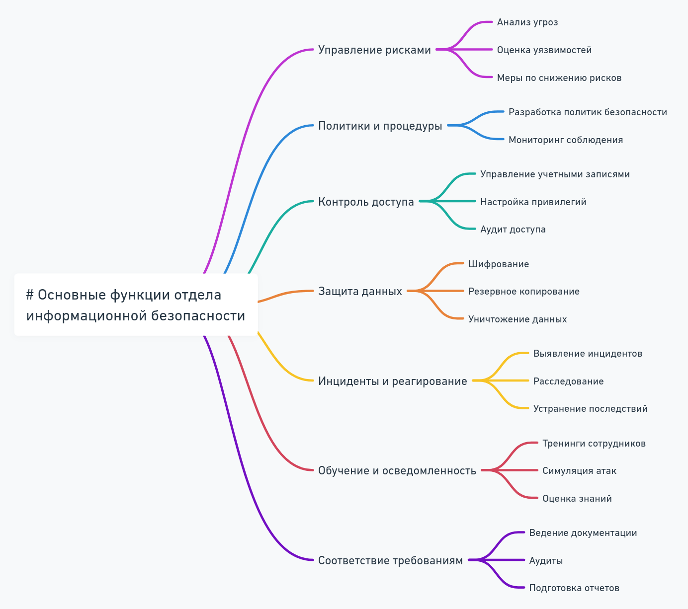 Отдел информационной безопасности в корпоративной структуре