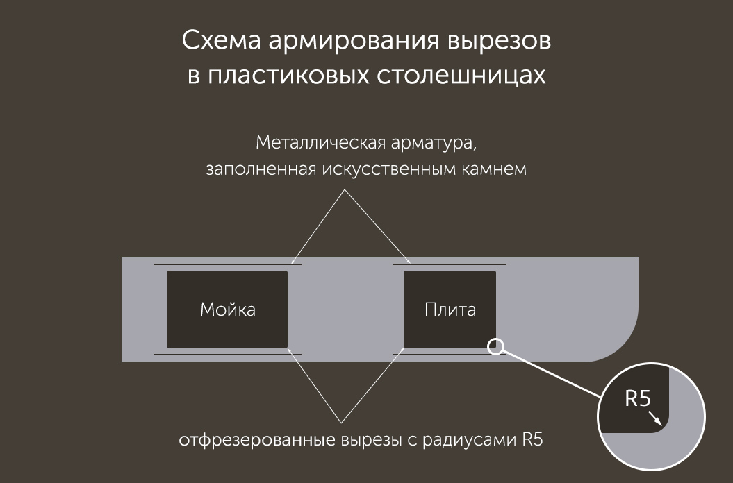 Пластиковое покрытие для столешницы