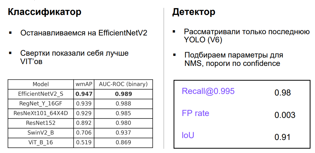 Основная метрика — это recall при precision 0,995