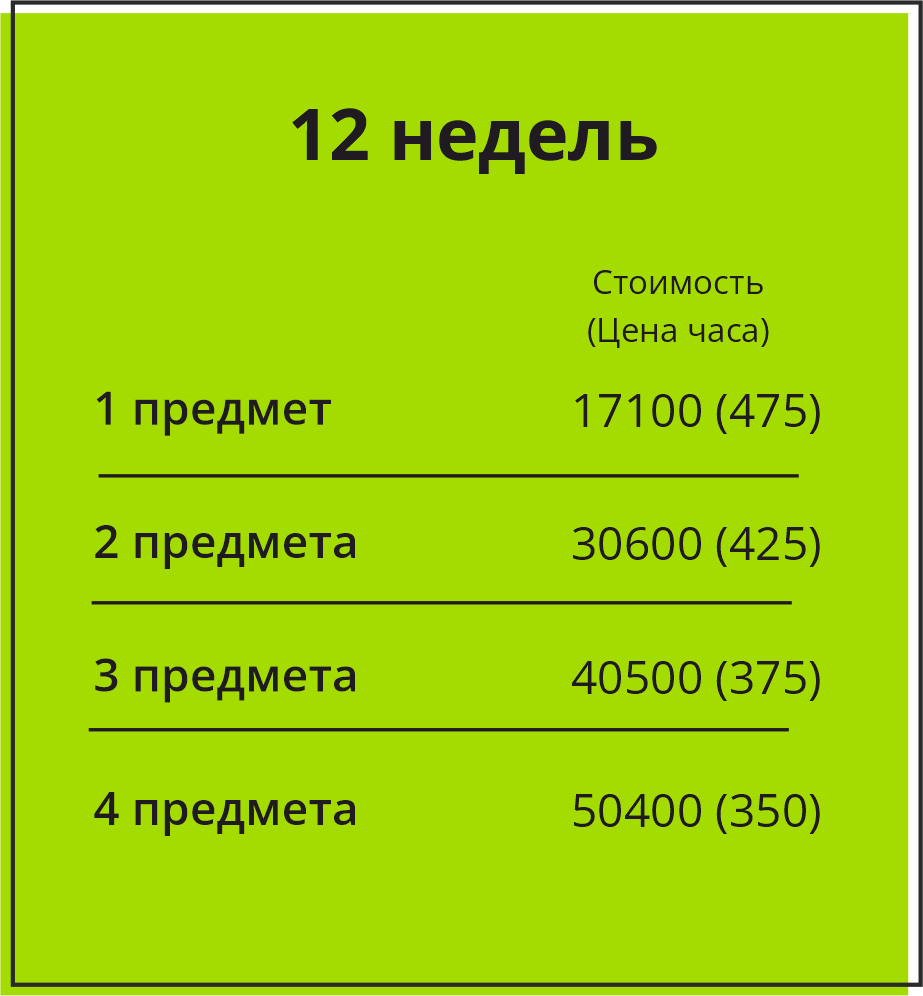 Центр подготовки к ЕГЭ и ОГЭ Полимон