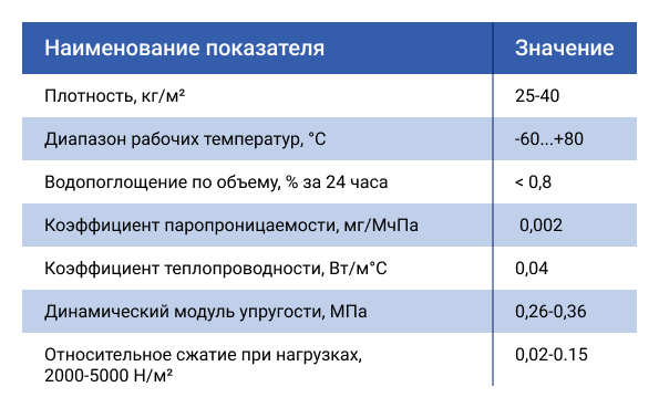 Вилатерм® 6мм - от производителя в Москве| vilaterm,ru,com