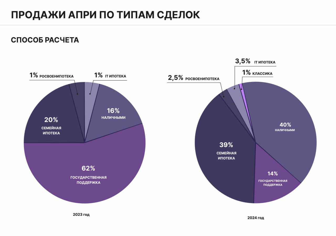 Презентация к новому размещению облигаций ПАО АПРИ (4 марта, 1 млрд р., BBB-, YTM 37,1%)