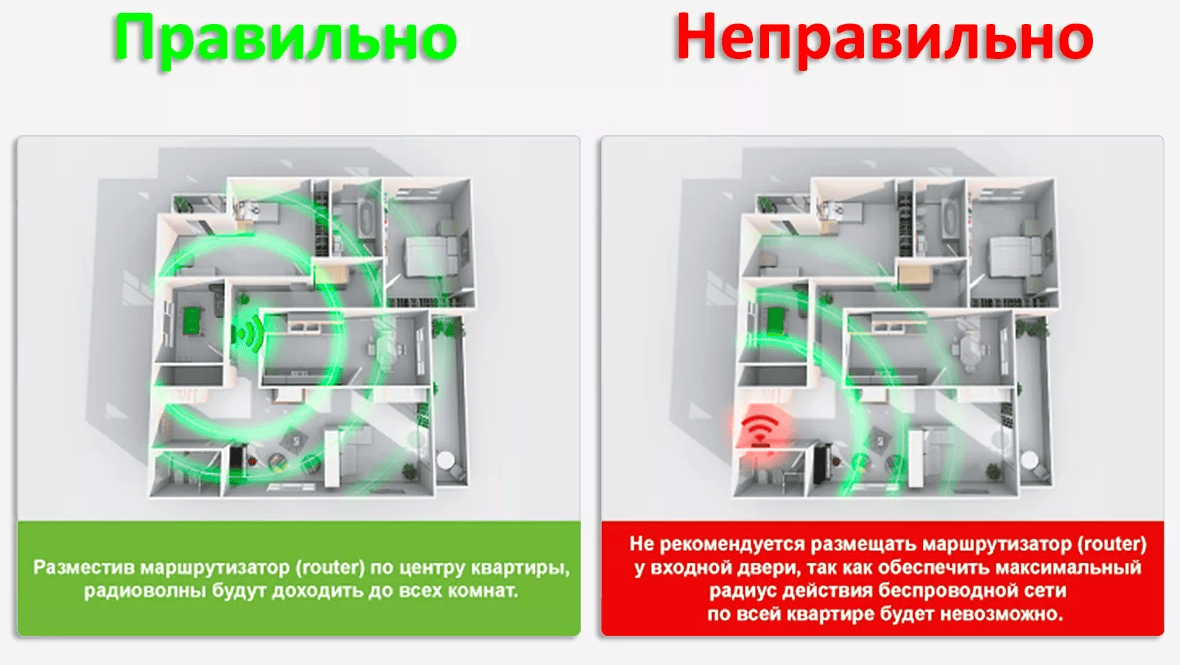 Месторасположения роутера в квартире