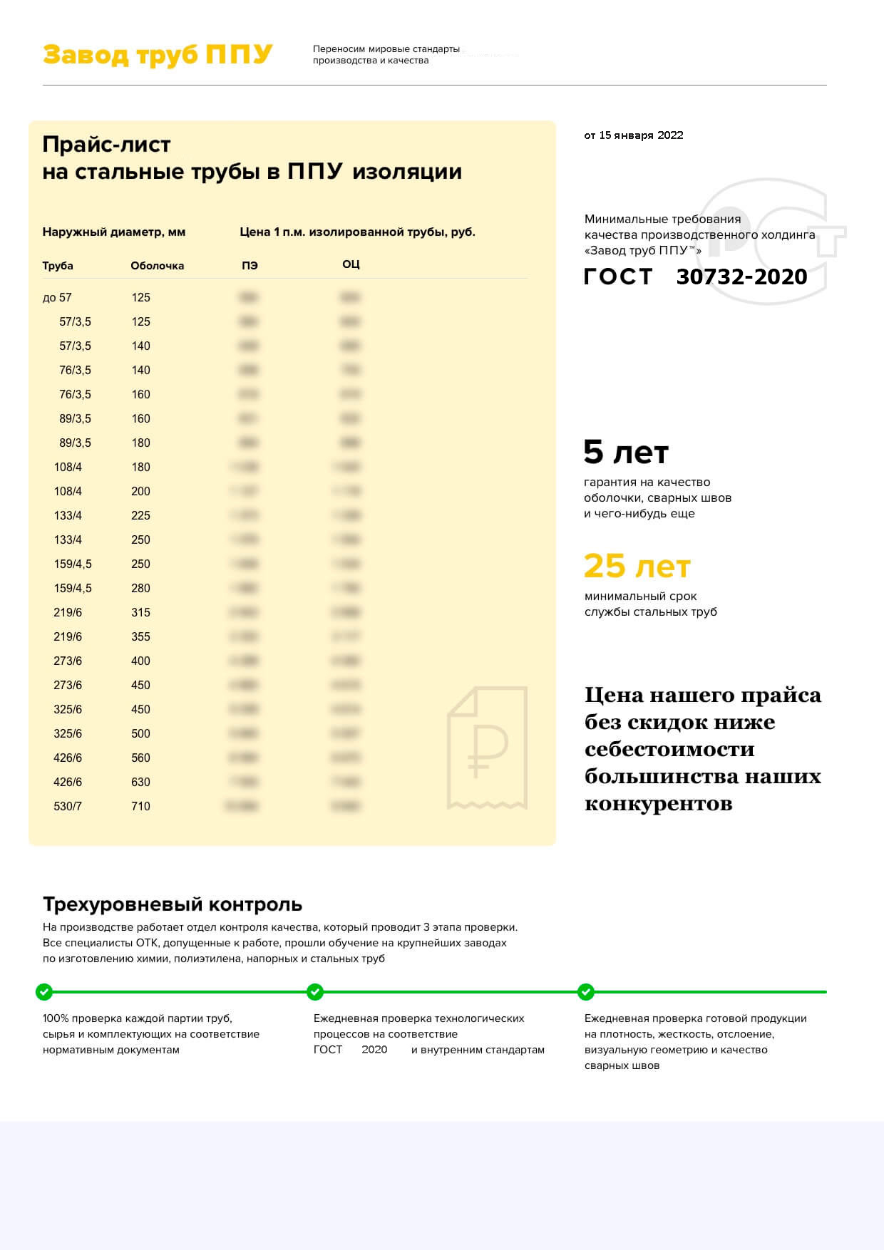 Производство труб и фасонных изделий в ППУ изоляции