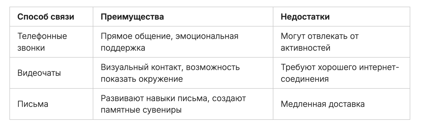 Поддерживайте связь, но не мешайте ребенку наслаждаться отдыхом и новыми впечатлениями.