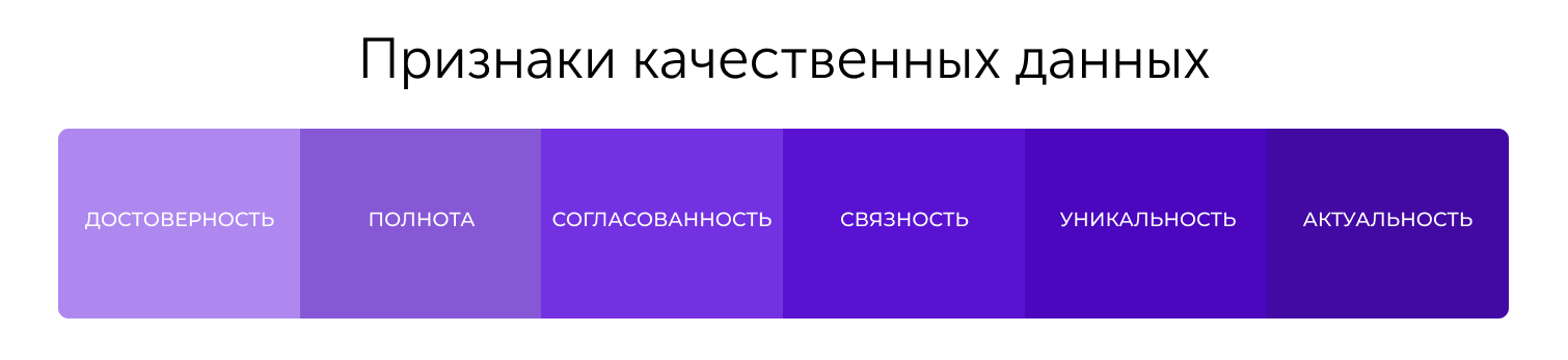 Признаки качетсвенных данных, качественные данные в маркетинге