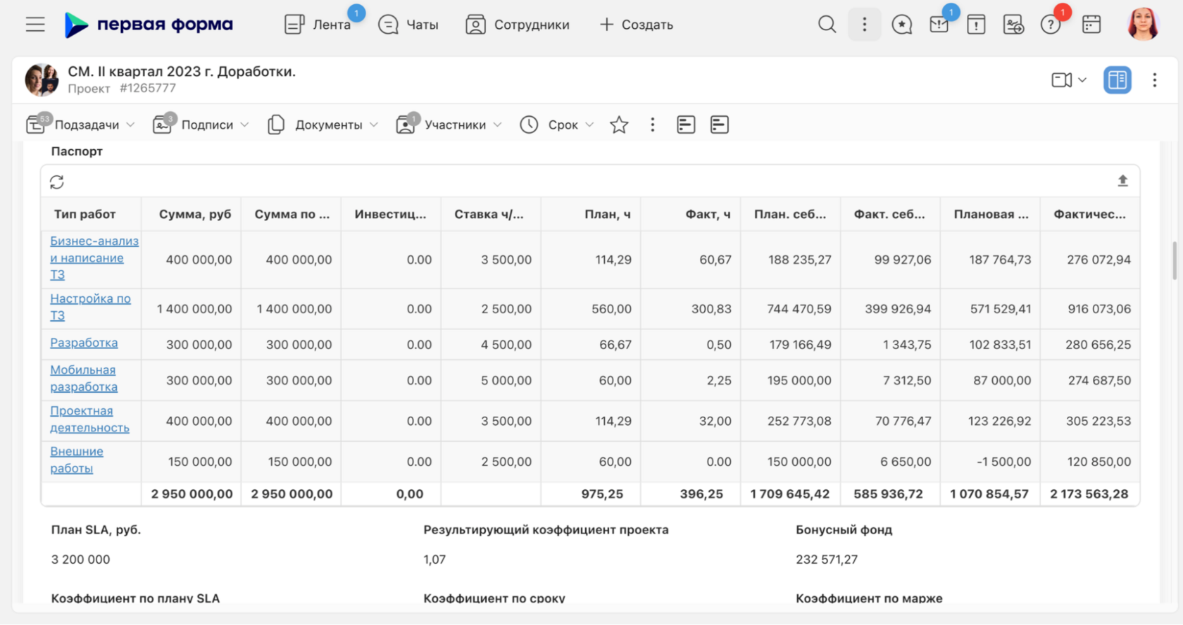 Замена Microsoft Dynamics CRM