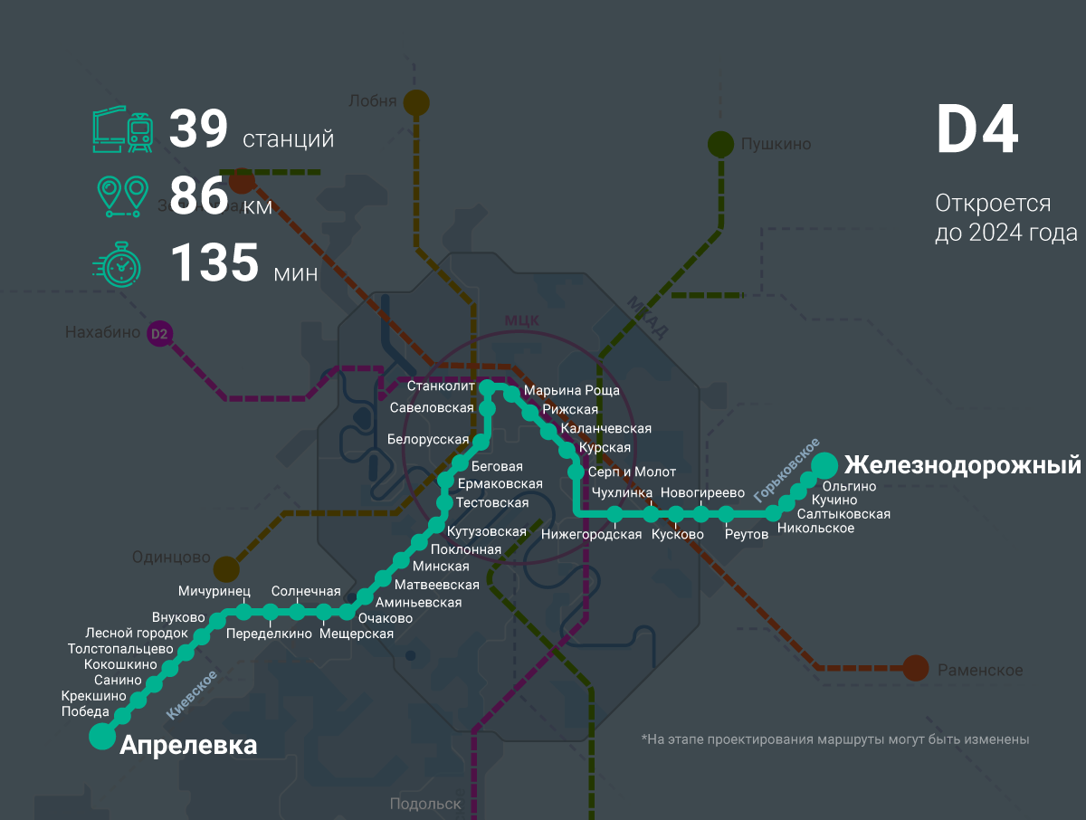 Московские центральные диаметры