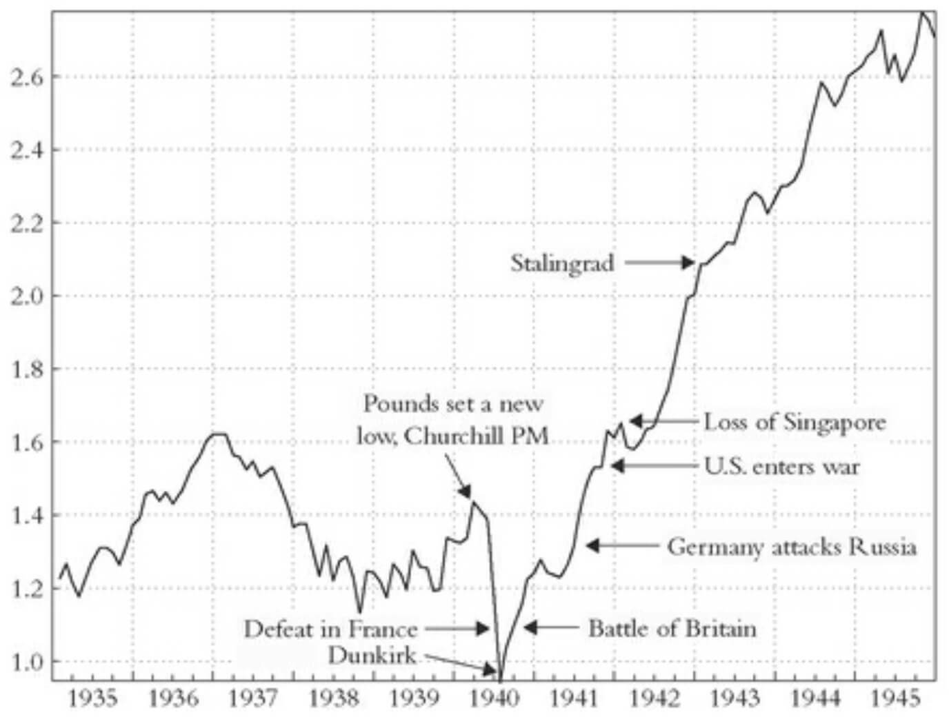 UK Financial Times, 30 Industrials index