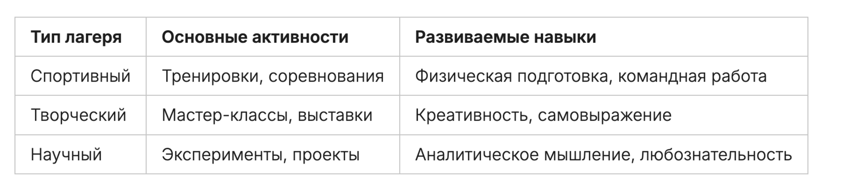 Детский лагерь на лето