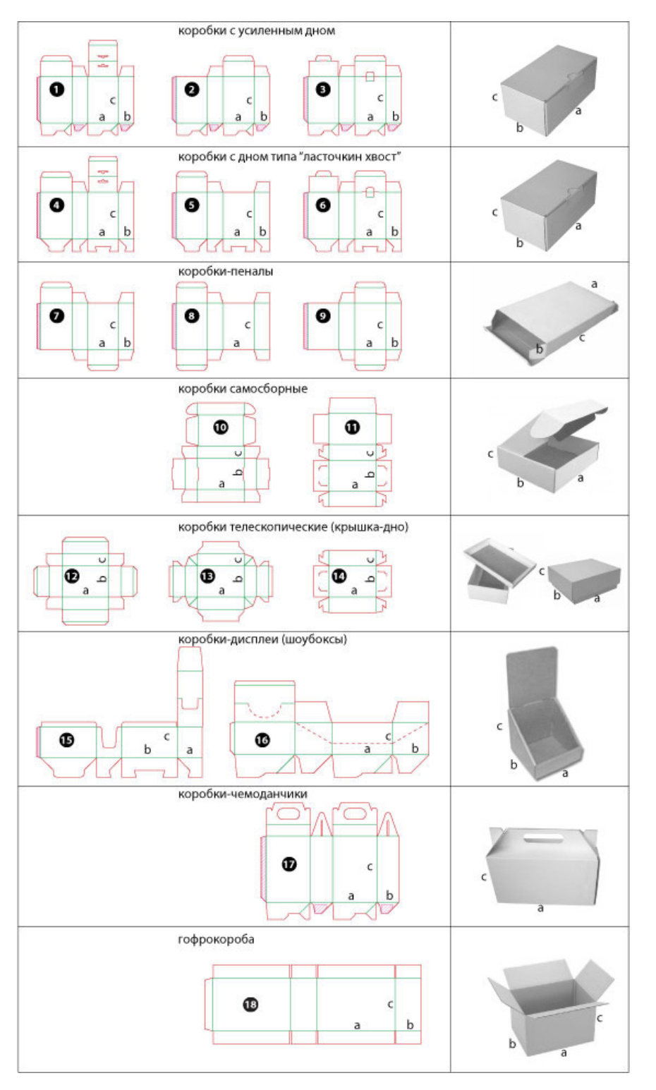 габариты коробки playstation 5