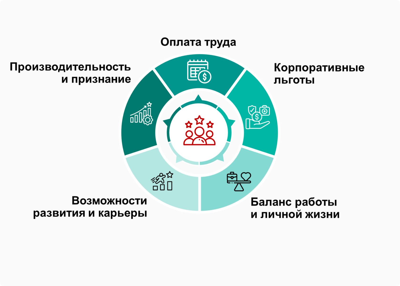 Система вознаграждения Total Rewards System