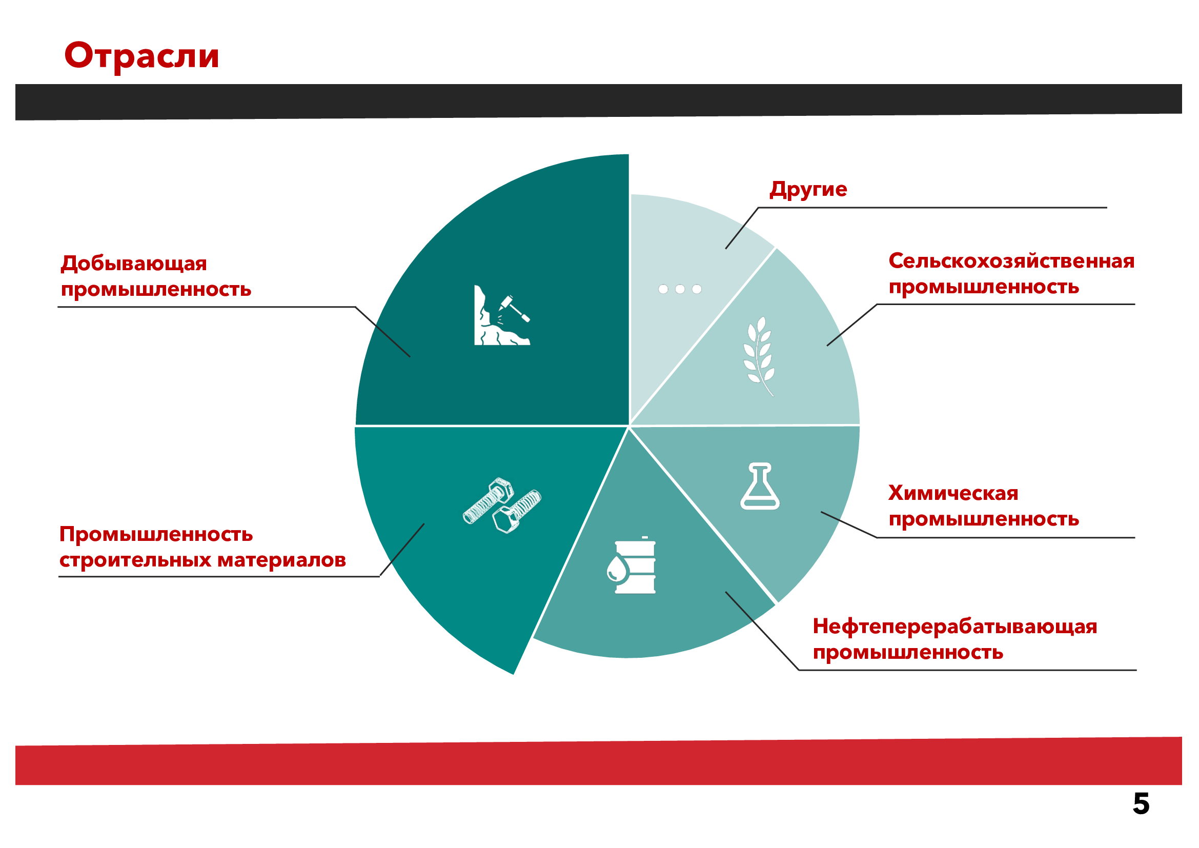 SDI-Solution | Для предприятий и компаний