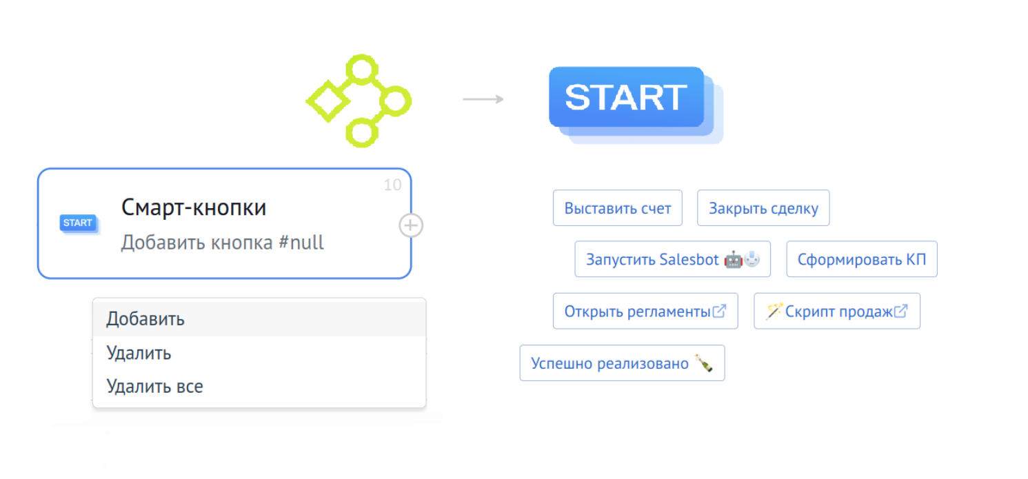 Инструкция по настройке бизнес-процессов в amoCRM с помощью виджета  «Процессы»