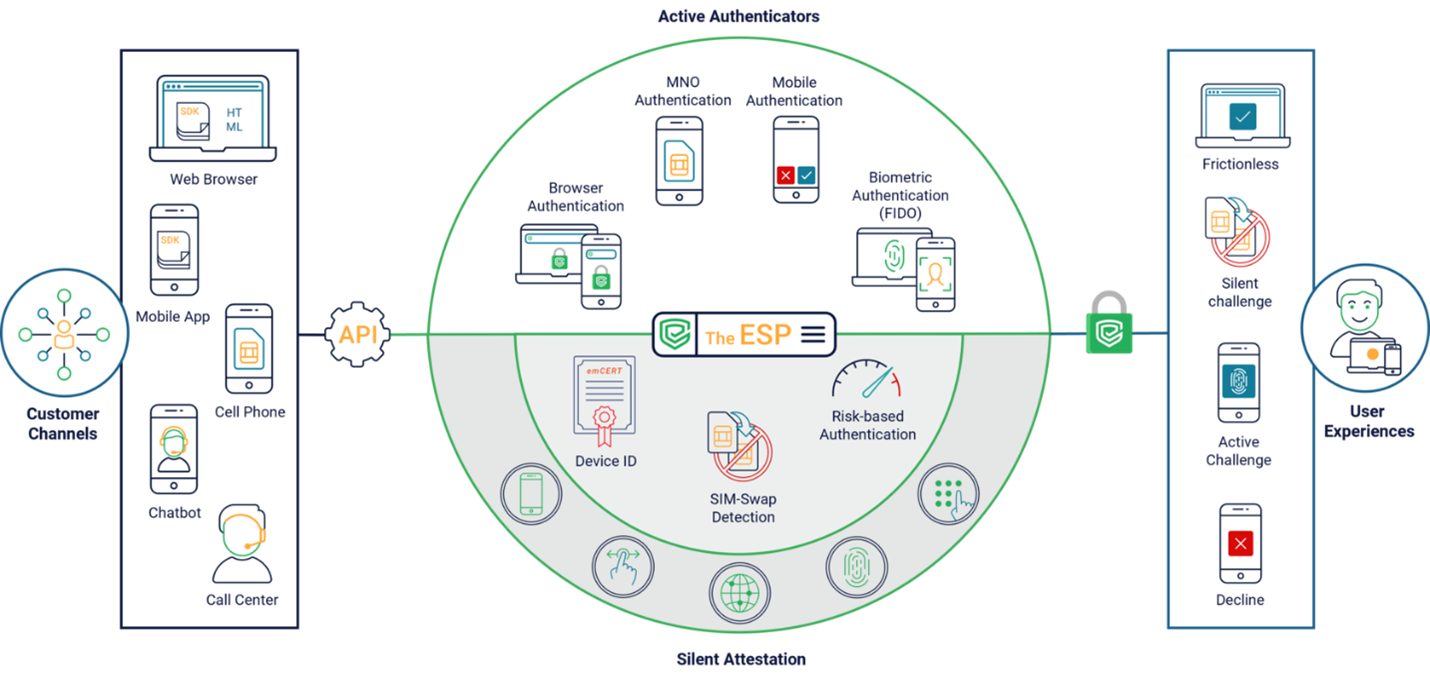 Context Aware™ Authentication from Entersekt