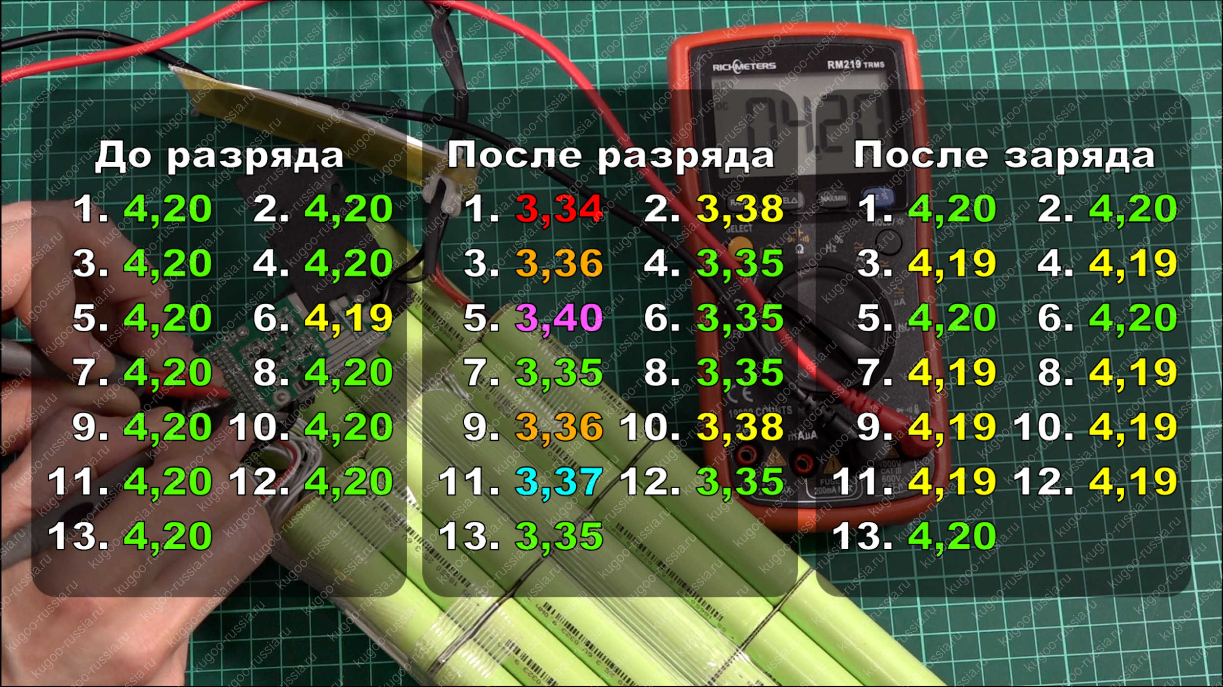 Подробный обзор и тест-драйв электросамоката KUGOO G2 Pro (Jilong) 2020 года