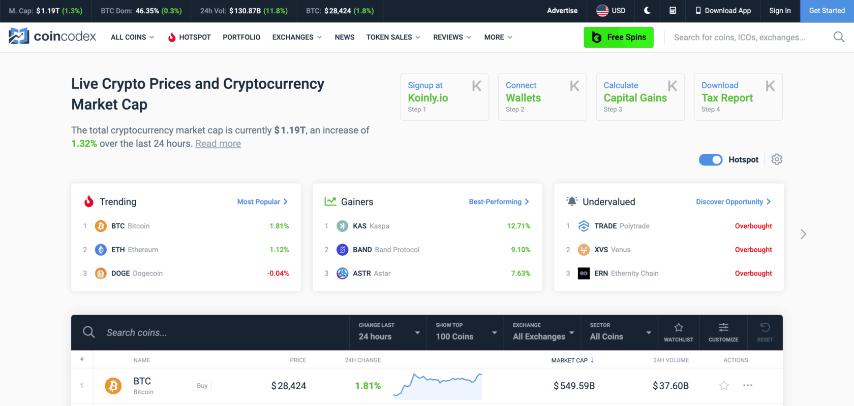 CoinCodex