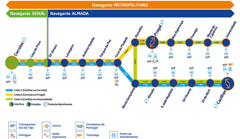 метрополитен Алмада