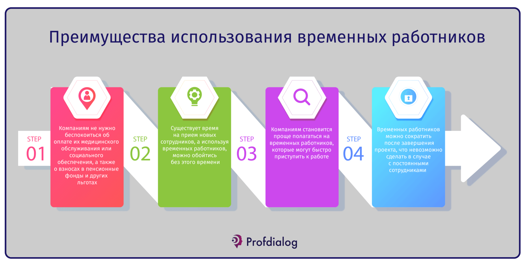 Преимущества использования временных работников