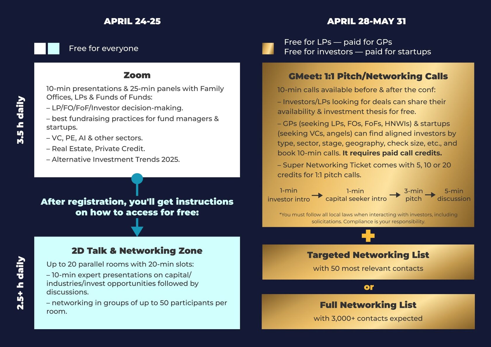 Capital Networking Virtual Conference for LPs, GPs & Startups – Apr 24-25,  2025