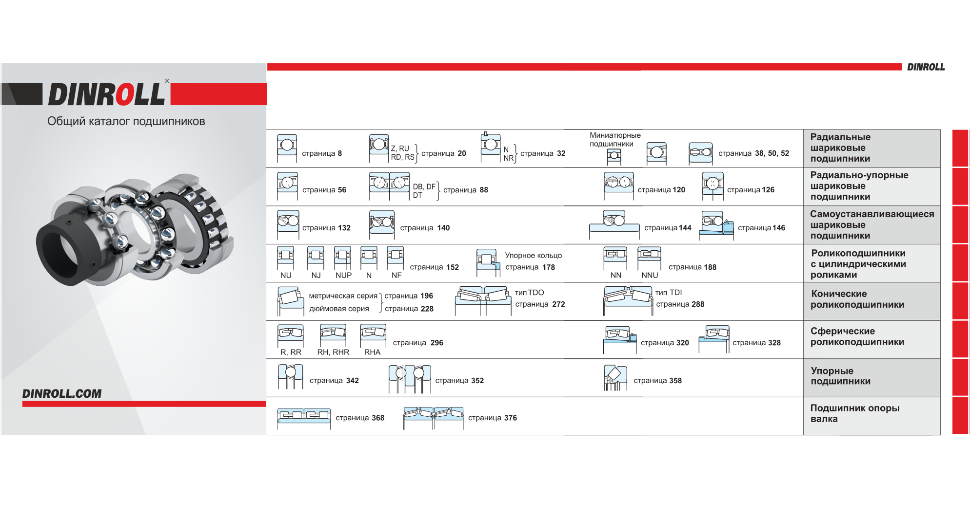 Dinroll - каталог подшипников