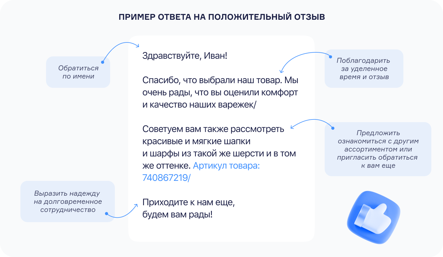 Алгоритм  ответа на позитивный отзыв