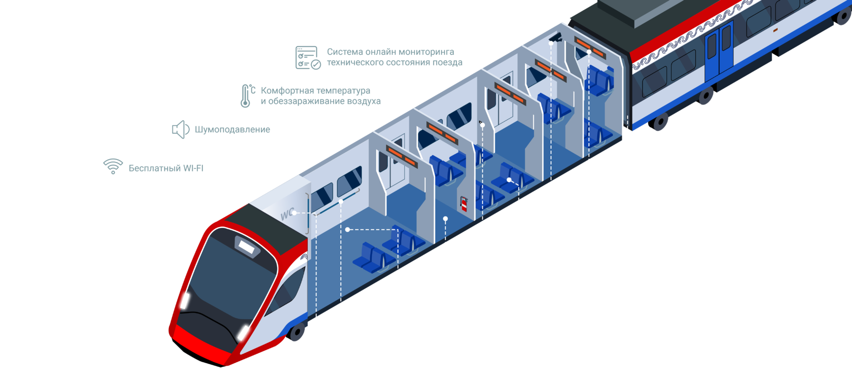 Copy of Московские центральные диаметры