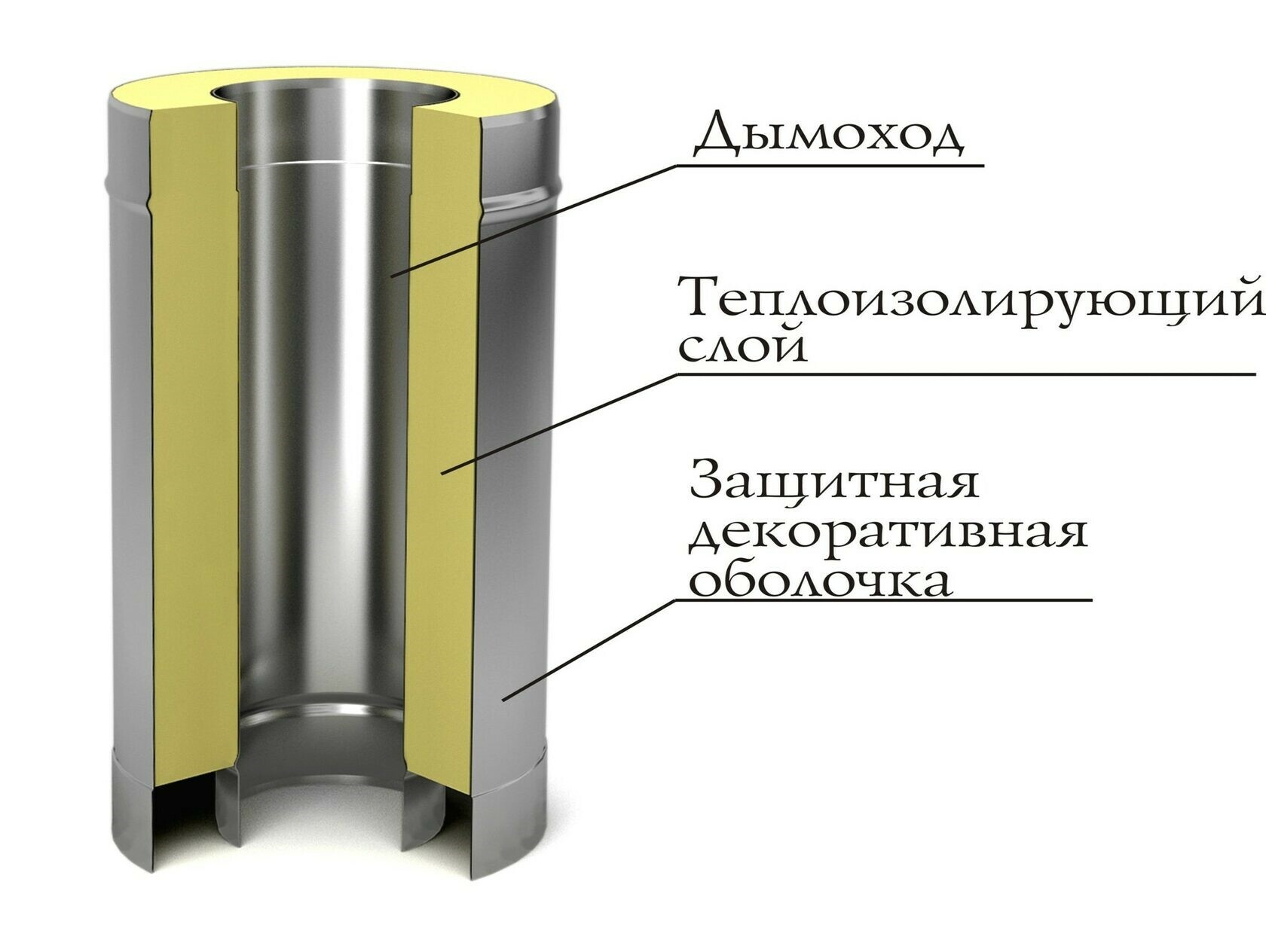 Конструкция сэндвич труб