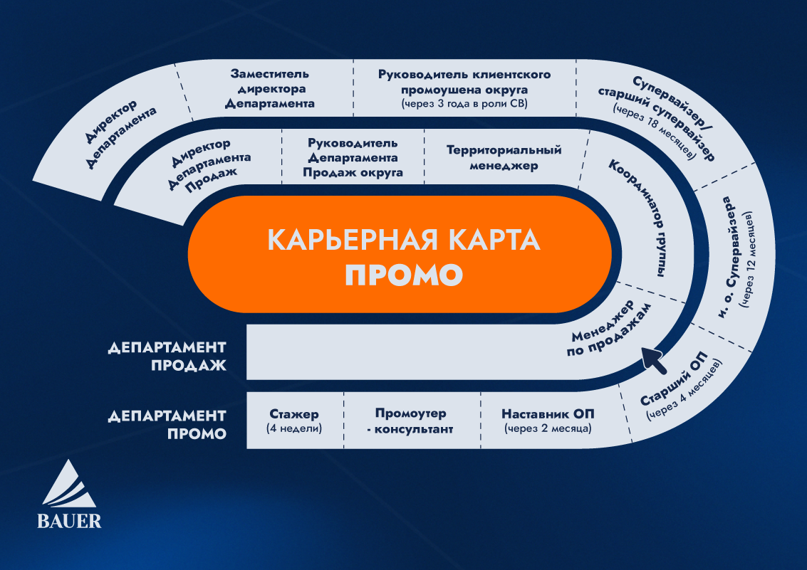 Карьерная карта