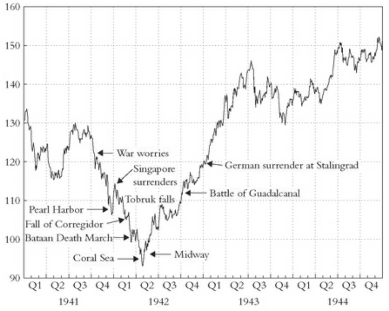 US Dow Jones Index