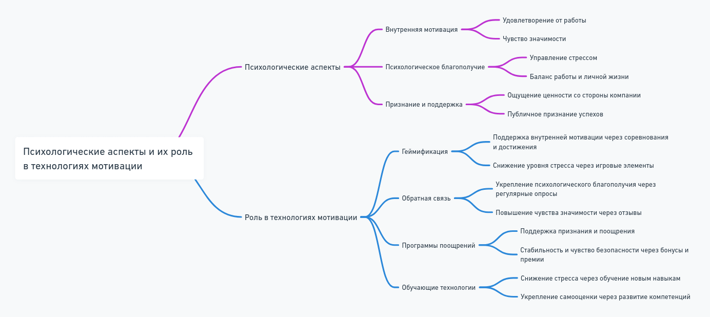 Примеры технологий мотивации сотрудников в компании