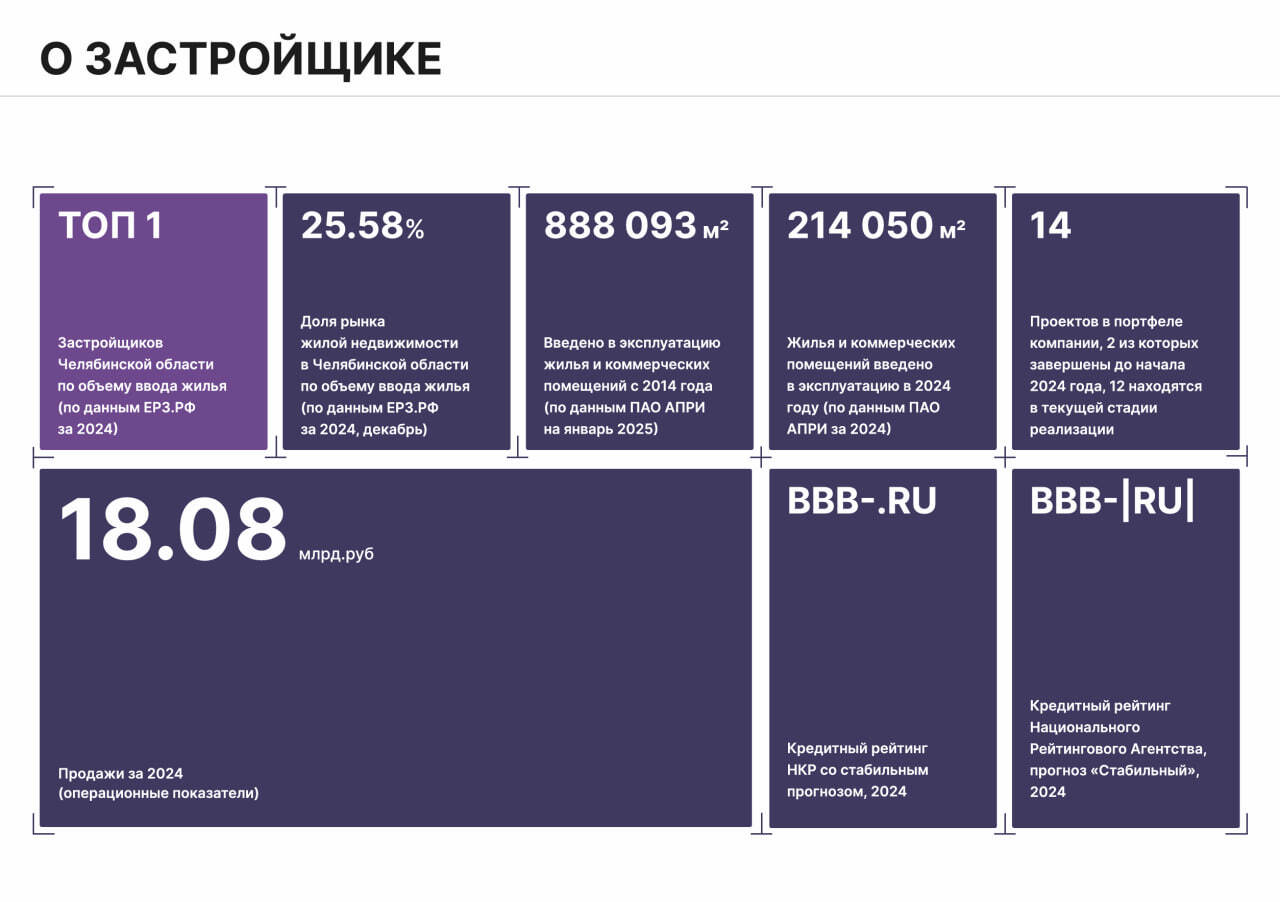 Презентация к новому размещению облигаций ПАО АПРИ (4 марта, 1 млрд р., BBB-, YTM 37,1%)