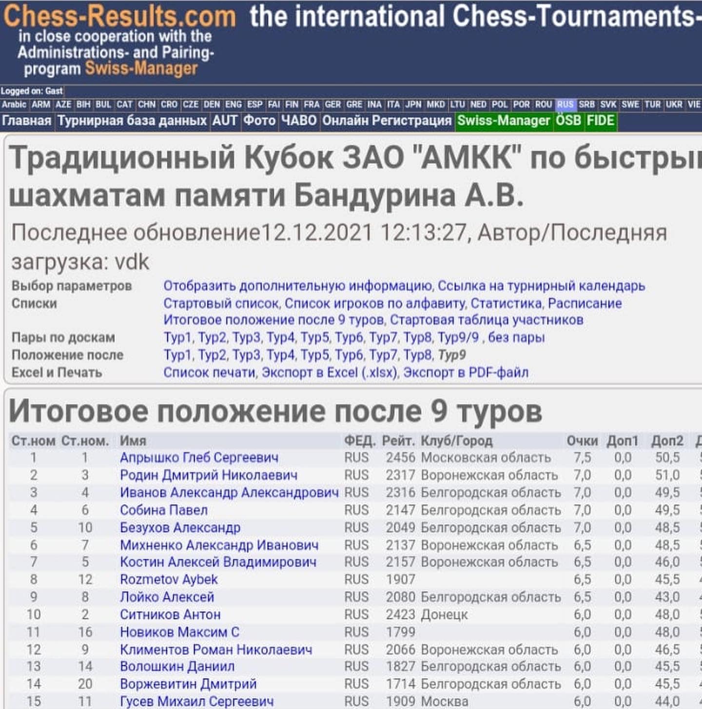 Из турнирной базы данных Chess-Results