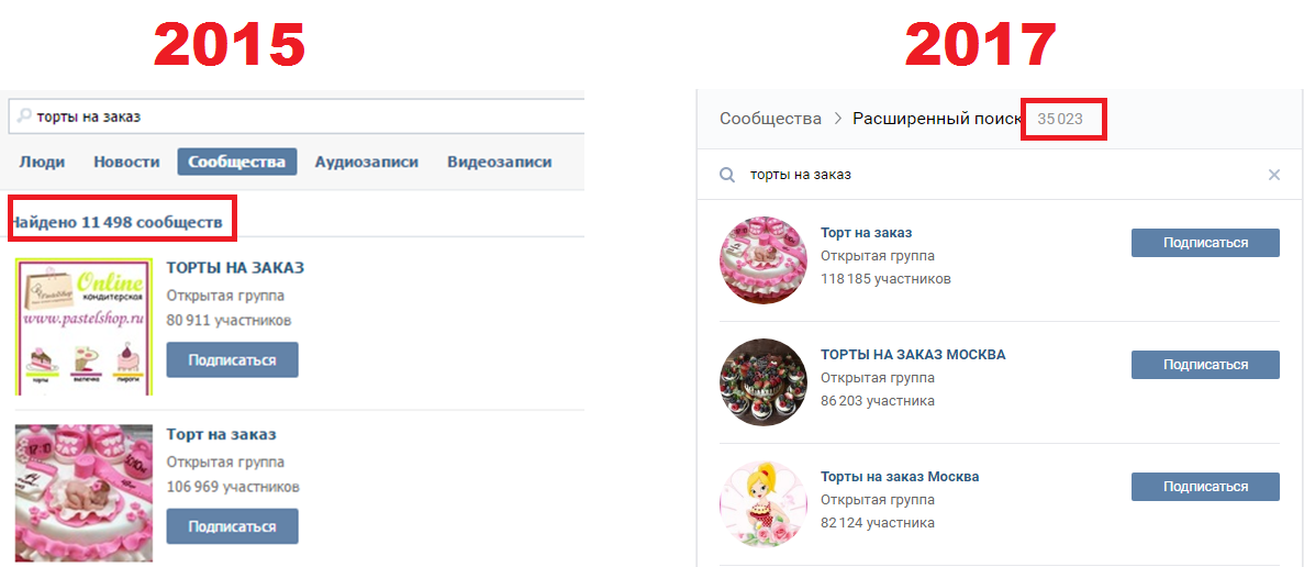 Кухни на заказ. Продвижение кухонь на заказ ВКонтакте