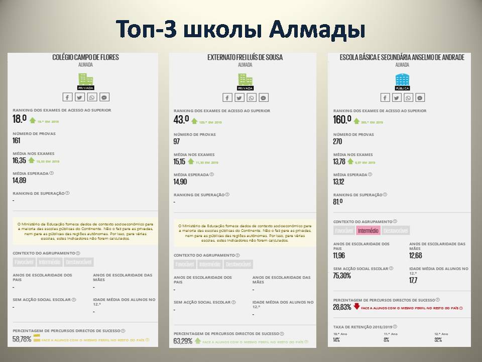 топ 3 школ Алмады