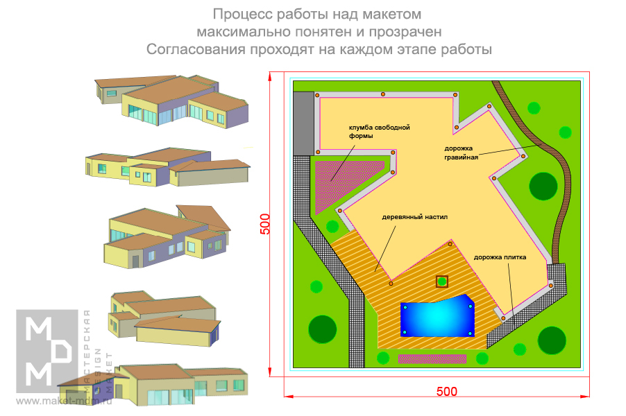 макет частного дома