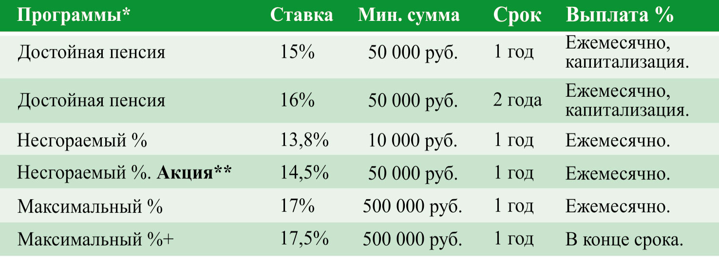 Бренд 2019 - Калужский перекресток Калуга