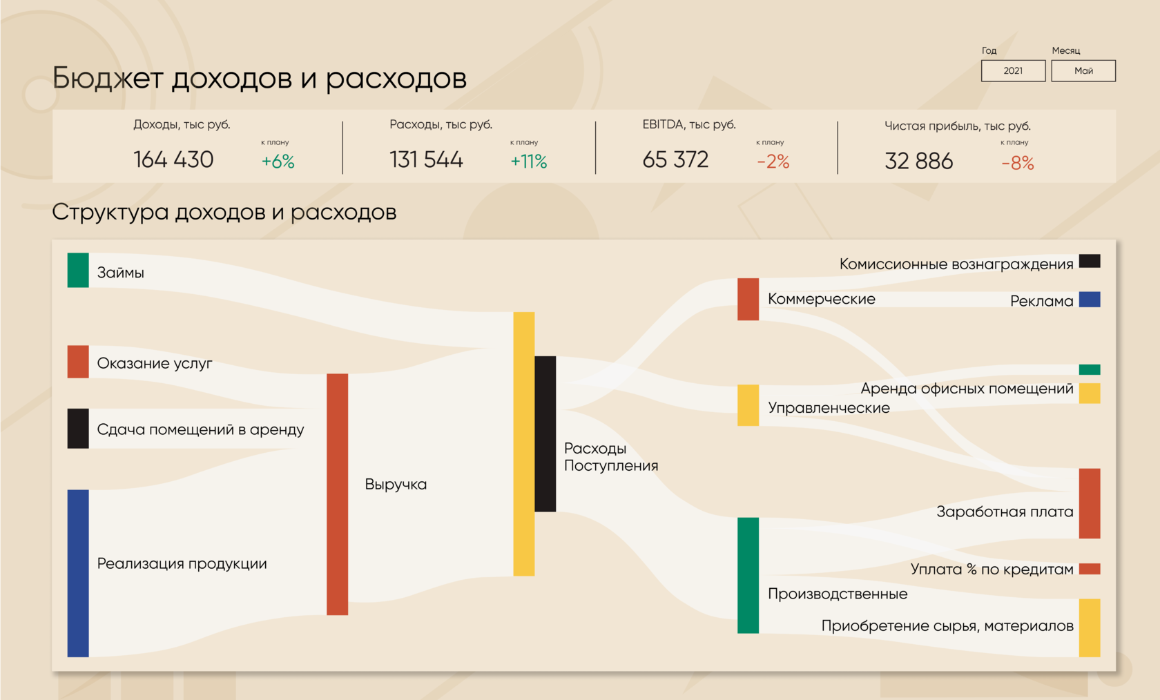 Data-Driven подход, культура и менеджмент во внутреннем аудите компании -  что это такое: этапы принятия решений, в чем заключается Дата Драйвен  Model, Approach и Cultur в организации