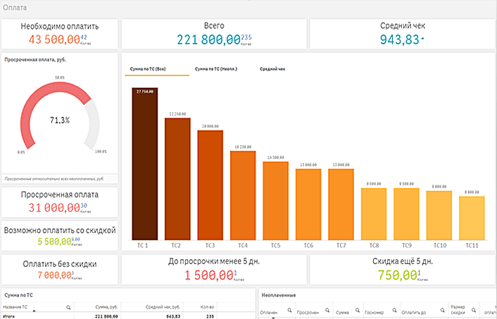 montrans analytics