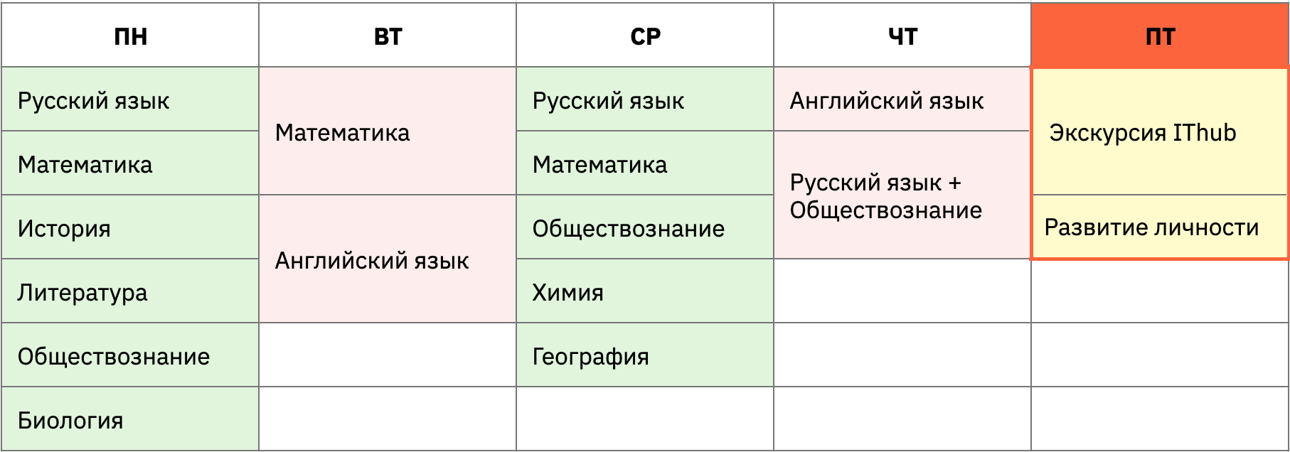 Алгоритм постройки дома информатика