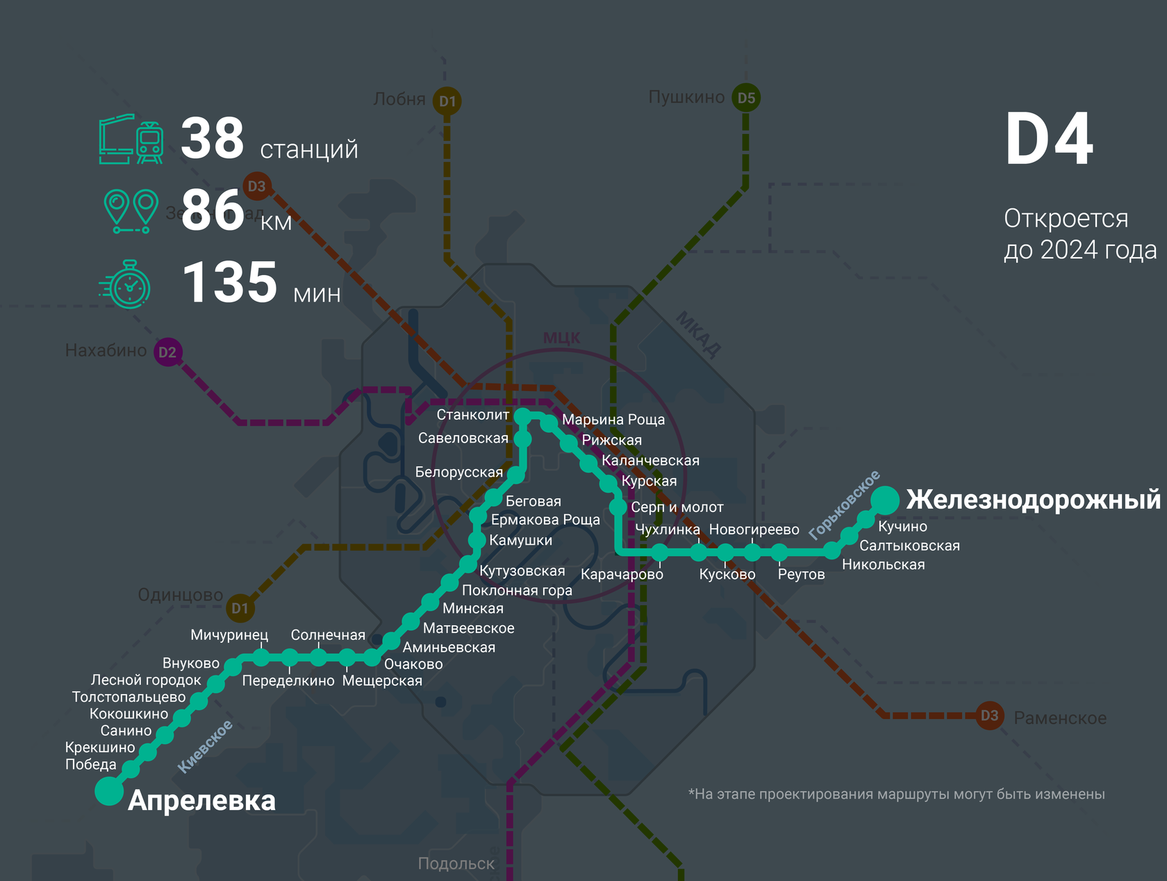 Copy of Московские центральные диаметры 02.02.2022