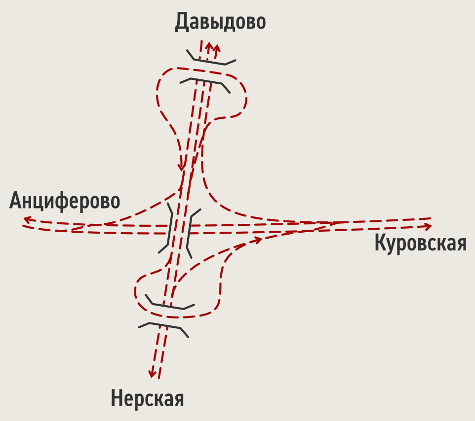 БМО - Большое кольцо МЖД