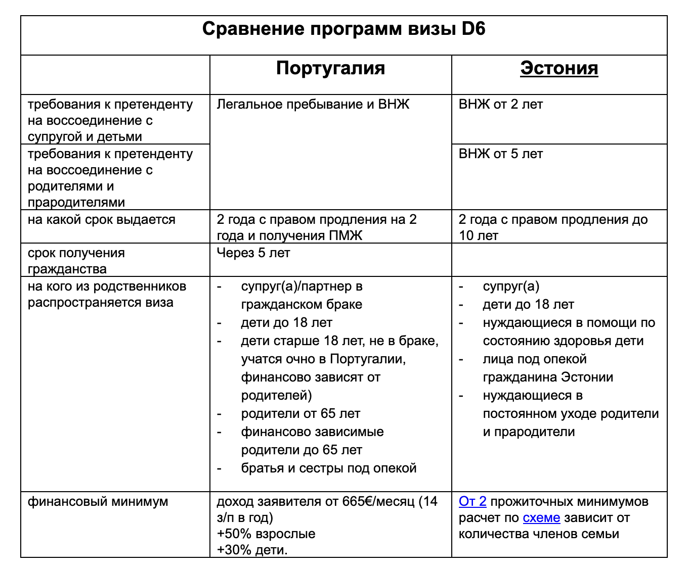 воссоединение семьи Эстония и Португалия