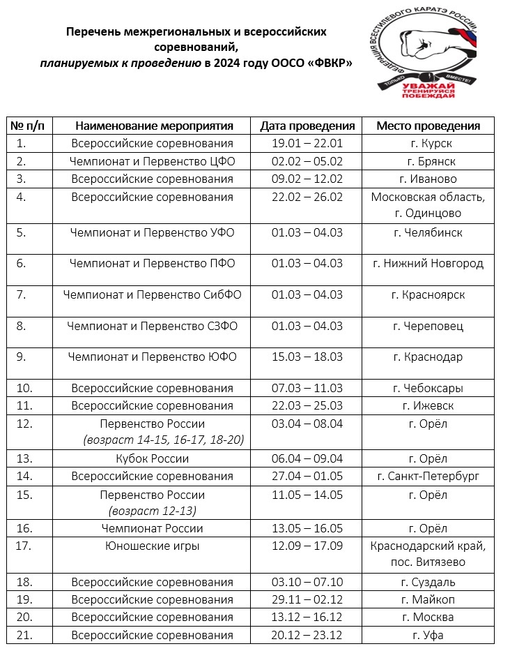 Перечень межрегиональных и всероссийских соревнований, планируемых ООСО ...