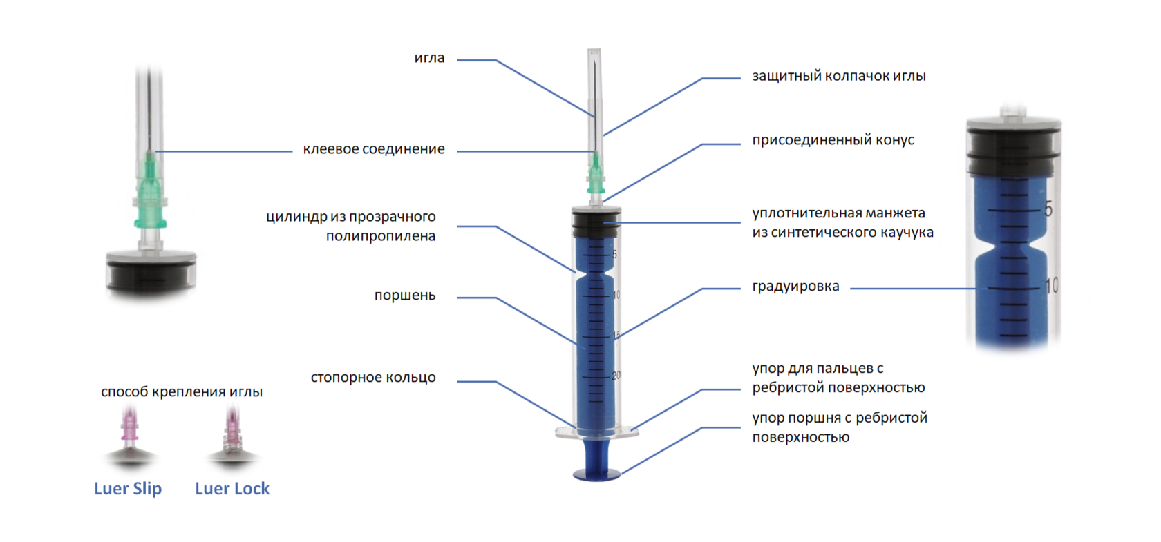 шприцы и системы для растворов оптом от производителя